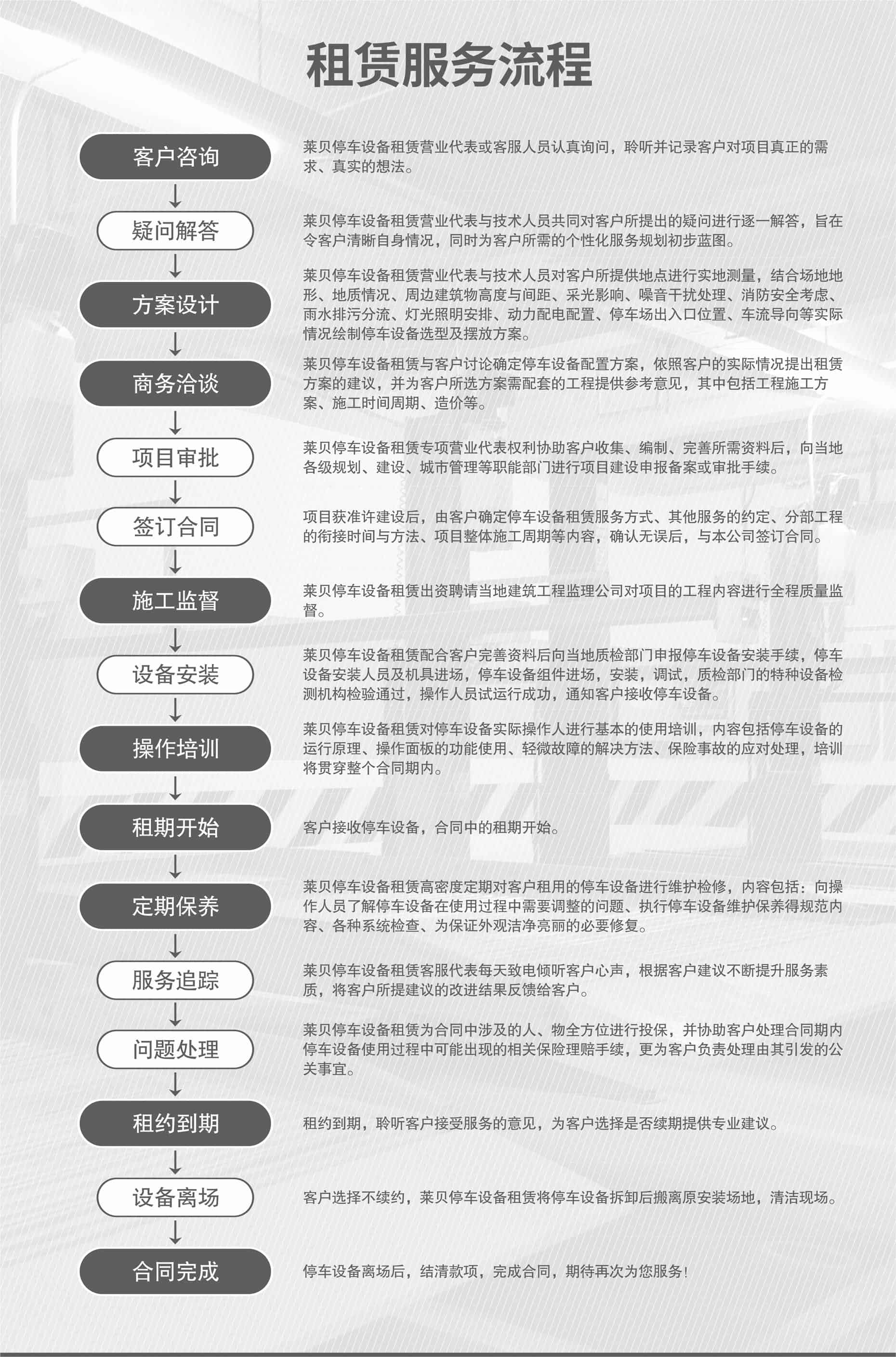 两层停车库过验收服务流程